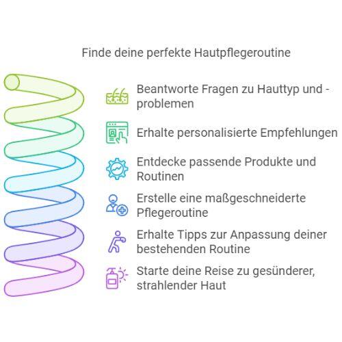 Finde deine perfekte Hautpflegeroutine